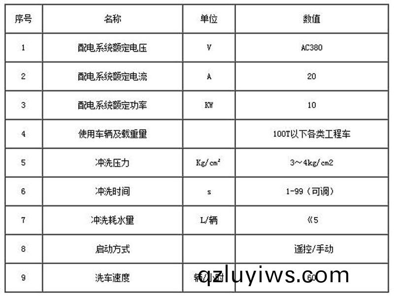 ZJXC-雙層免(mian)基礎(chǔ)工程洗(xi)車(che)機(jī)