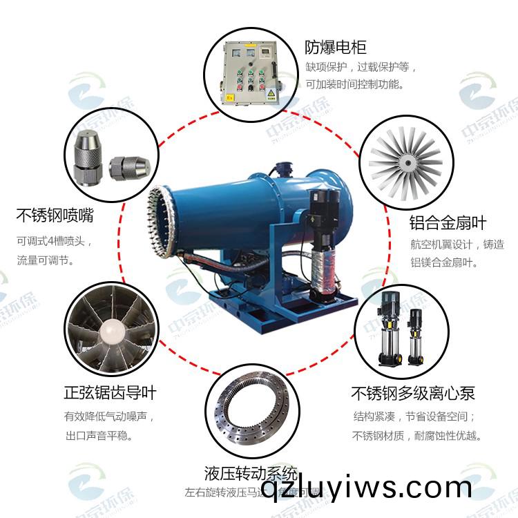防(fang)爆+伴(ban)熱(re)型(xing)霧礮機(ji)