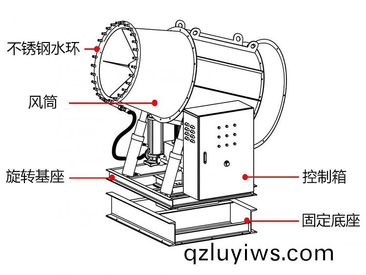 100米霧(wu)礮機
